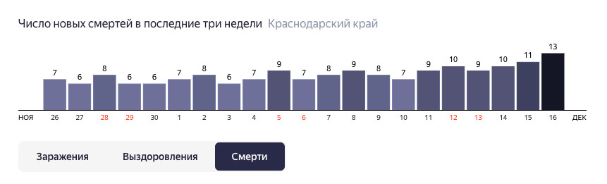 ����: yuga.ru