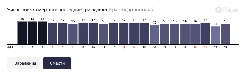 ����: yuga.ru