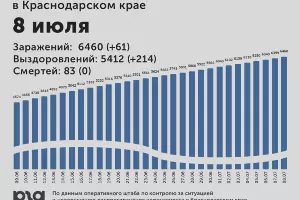  &copy;&nbsp;Диаграмма Юга.ру