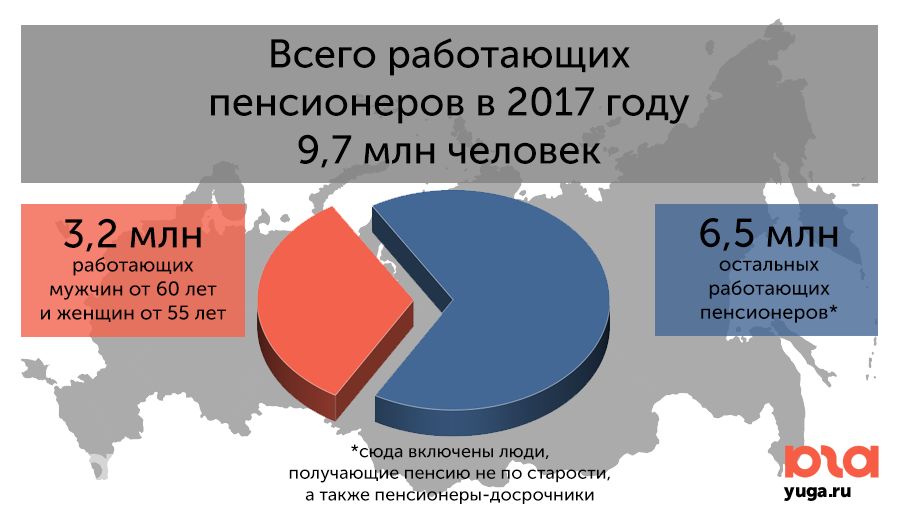  © Инфографика Юга.ру на платформе onlinecharts.ru