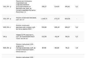  © Скриншот с сайта krd.ru