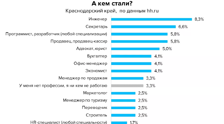  &copy;&nbsp;Картинка пресс-службы HeadHunter