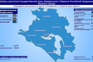  © Инфографика с сайта вестника избирательной комиссии Краснодарского края, http://ikkk.ru/