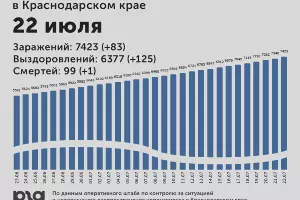  &copy;&nbsp;Диаграмма Юга.ру