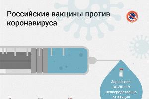  © Графика с сайта стопкоронавирус.рф