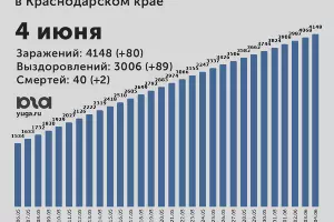  &copy;&nbsp;Диаграмма Юга.ру