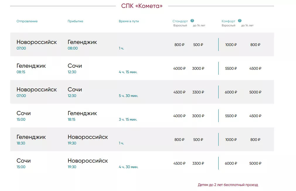  &copy;&nbsp;Скриншот: vodohod-express.ru/sochi/