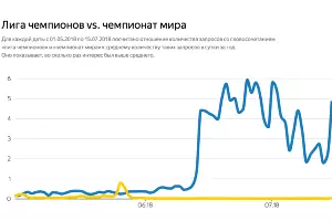  &copy;&nbsp;Графика пресс-службы &laquo;Яндекса&raquo;