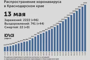  &copy;&nbsp;Диаграмма Юга.ру