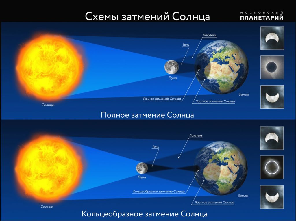 Фото Частное 10 Лет