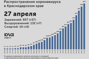  &copy;&nbsp;Диаграмма Юга.ру