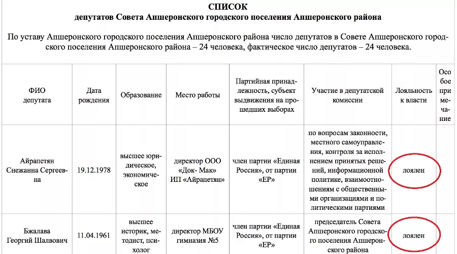  &copy;&nbsp;Скриншот документа со страницы Давида Канкии в фейсбуке, facebook.com/david.kankiya