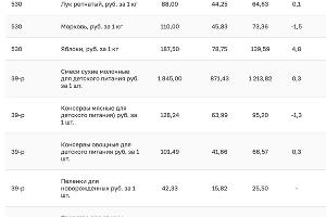  © Скриншот с сайта krd.ru