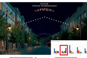  © Фото пресс-службы администрации Краснодара