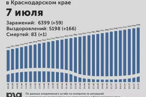  &copy;&nbsp;Диаграмма Юга.ру