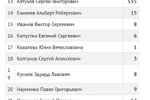  &copy;&nbsp;Скриншот с сайта ЦИК