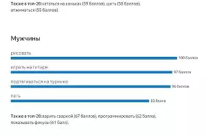  &copy;&nbsp;Статистика &laquo;Яндекса&raquo;