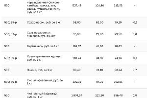  © Скриншот с сайта krd.ru