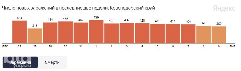  © Статистика yandex.ru