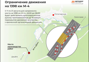 Где ограничат движение