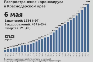  &copy;&nbsp;Диаграмма Юга.ру