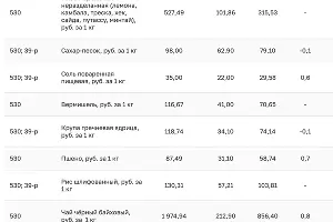  &copy;&nbsp;Скриншот с сайта krd.ru