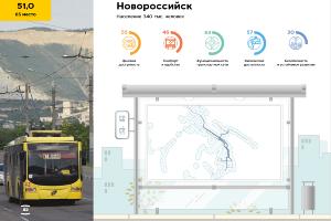  © Скриншот отчета Simetra