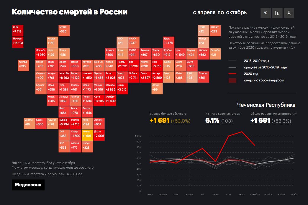 Данные смертей в Чечне © Скриншот инфографики «Медиазоны»