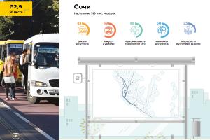  © Скриншот отчета Simetra