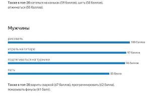  © Статистика «Яндекса»