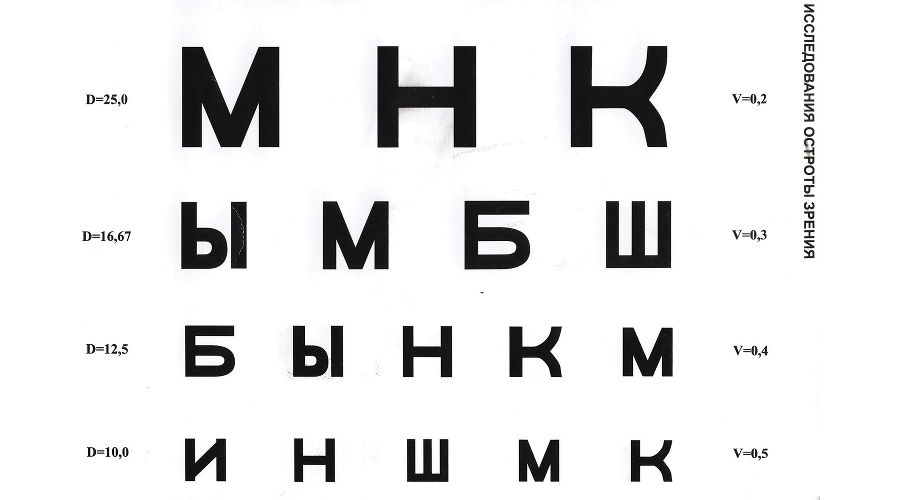 Глаза проверить зрение. Таблица для проверки зрения ш. Алфавит окулиста. Буквы для зрения. Буквы алфавита для зрения.