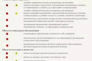  &copy;&nbsp;Скриншот проекта генплана, опубликованного пресс-службой администрации Краснодара