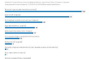  © Графика пресс-службы «Яндекса»