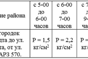 Режимы работы ВНС &copy;&nbsp;Фото с сайта кубаньводкомплекс.рф