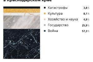  © Графика пресс-службы компании «Яндекс»