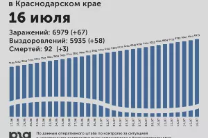  &copy;&nbsp;Инфографика Юга.ру