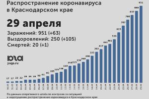  &copy;&nbsp;Диаграмма Юга.ру