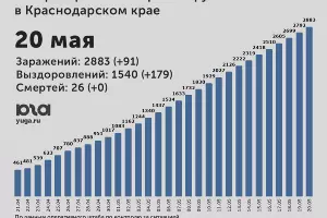  &copy;&nbsp;Диаграмма Юга.ру