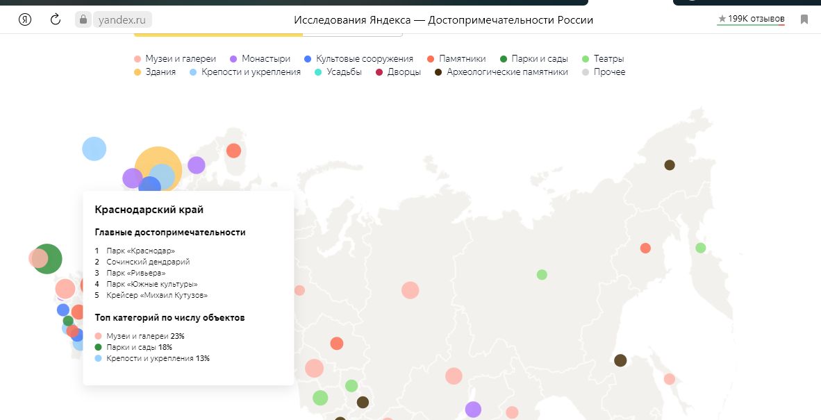  © Скриншот рейтинга Яндекса