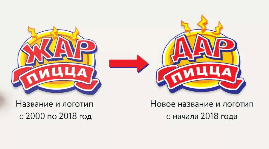  &copy;&nbsp;Скриншот сайта darpizza.com