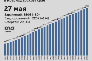  &copy;&nbsp;Диаграмма Юга.ру