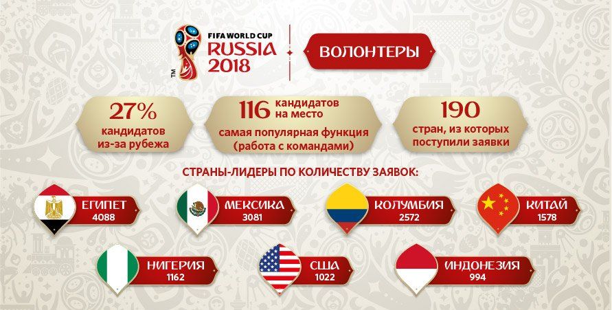  © Фото из официального аккаунта Чемпионата мира по футболу FIFA в Tiwtter, twitter.com/fifaworldcup_ru
