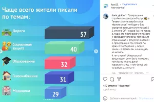  &copy;&nbsp;Скриншот из аккаунта instagram.com/tsur23_