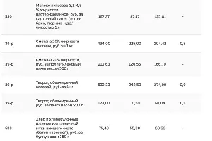  &copy;&nbsp;Скриншот с сайта krd.ru