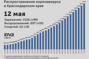  &copy;&nbsp;Диаграмма Юга.ру