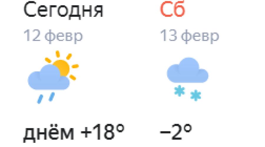 Краснодар погода на 10 дней 2024 март