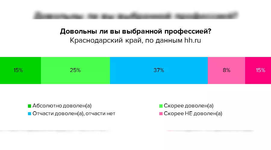  &copy;&nbsp;Картинка пресс-службы HeadHunter