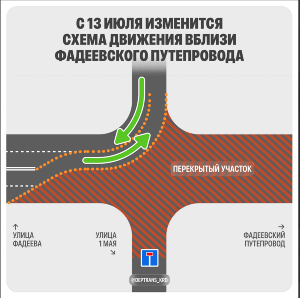Схема движения