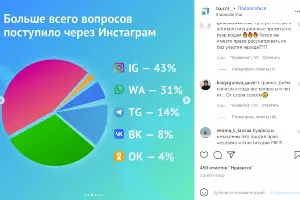  &copy;&nbsp;Скриншот из аккаунта instagram.com/tsur23_