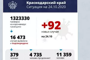  &copy;&nbsp;Скриншот телеграм-канала оперштаба Кубани, t.me/opershtab23